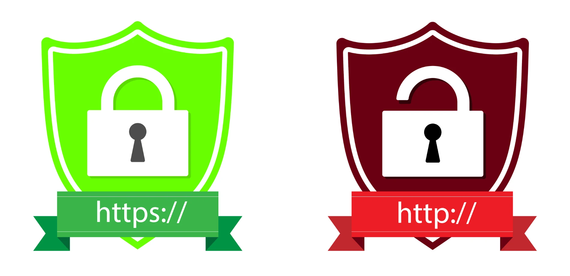 SSL Sertifikası Kullanmak İçin 6 Önemli Neden